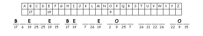 Abram Rescues Lot cryptogram