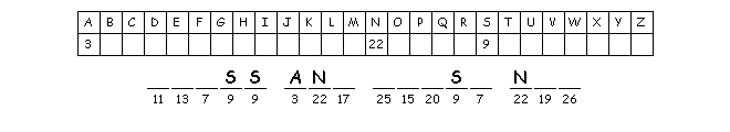 Donkey Talk cryptogram