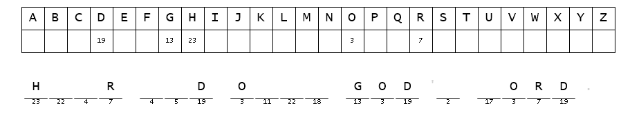 What Kind of Dirt Are You cryptogram