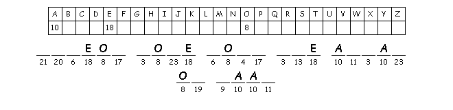 Gideon Part 1 cryptogram