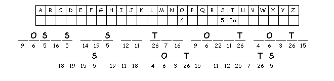 Golden Calf Goof-Off cryptogram