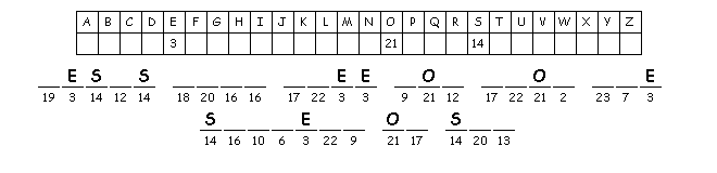 On Your Mark Get Set Exodus cryptogram