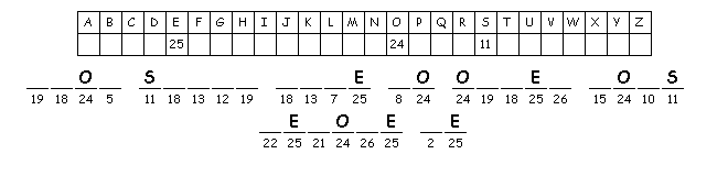 To Be Written on Hearts cryptogram