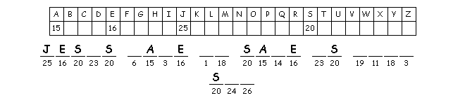 Saved from Death by the Passover Lamb cryptogram