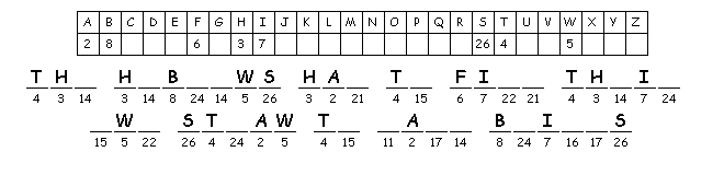 Moses and Aaron Meet Unfair Pharaoh cryptogram