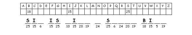 Snake Stake cryptogram