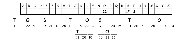 Stubborn Pharaoh Learns the Hard Way Who God Is Part 2 cryptogram