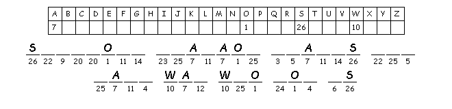 Stubborn Pharaoh Learns the Hard Way Who God Is Part 3 cryptogram