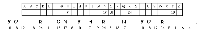 Stubborn Pharaoh Learns the Hard Way Who God Is cryptogram