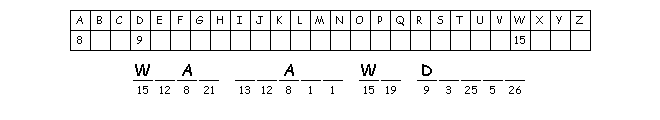 Sweet Living Waters cryptogram